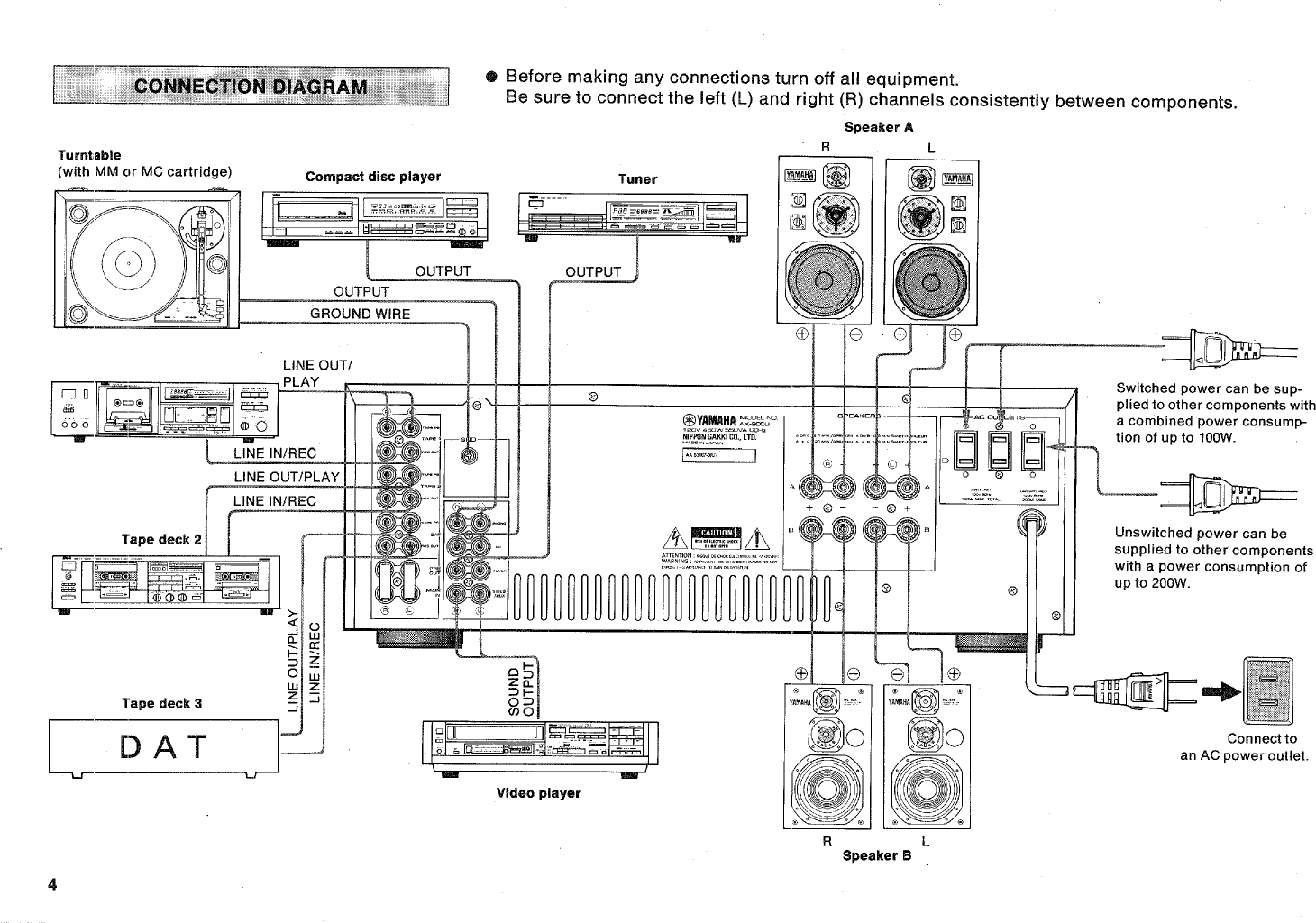 Page 4 of 12 - Yamaha .橡.ページ) AX-900 OWNER'S MANUAL