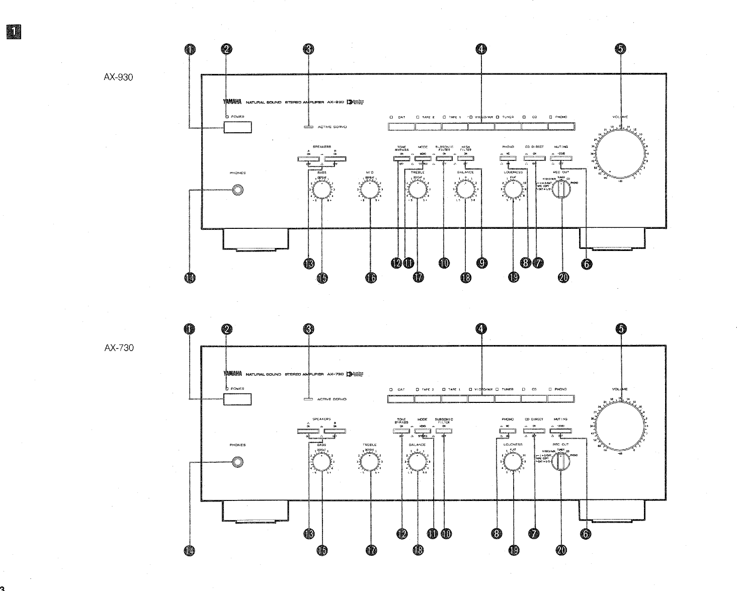 Page 3 of 12 - Yamaha .橡.ページ) AX-930 OWNER'S MANUAL
