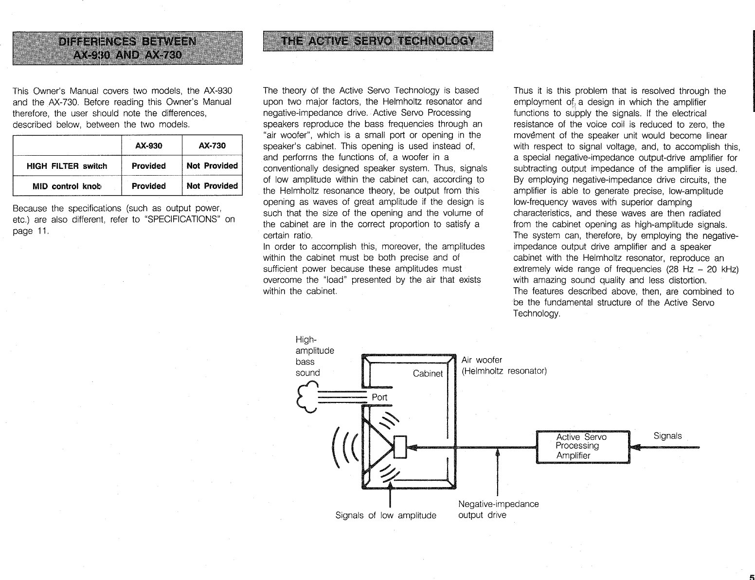 Page 5 of 12 - Yamaha .橡.ページ) AX-930 OWNER'S MANUAL