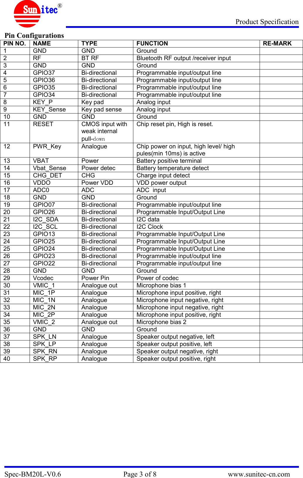 Product Specification Spec-BM20L-V0.6                                  Page 3 of 8                                       www.sunitec-cn.com  ® Pin Configurations PIN NO. NAME TYPE FUNCTION RE-MARK 1  GND  GND  Ground   2  RF  BT RF  Bluetooth RF output /receiver input   3  GND  GND  Ground   4  GPIO37  Bi-directional  Programmable input/output line   5  GPIO36  Bi-directional  Programmable input/output line   6  GPIO35  Bi-directional  Programmable input/output line   7  GPIO34  Bi-directional  Programmable input/output line   8  KEY_P  Key pad  Analog input   9  KEY_Sense  Key pad sense  Analog input   10  GND  GND  Ground   11  RESET  CMOS input with weak internal pull-  Chip reset pin, High is reset.   12  PWR_Key  Analogue  Chip power on input, high level/ high pules(min 10ms) is active  13  VBAT  Power  Battery positive terminal   14  Vbat_Sense  Power detec   Battery temperature detect   15  CHG_DET  CHG  Charge input detect   16  VDDO  Power VDD  VDD power output    17  ADC0  ADC  ADC  input   18  GND  GND  Ground   19  GPIO07  Bi-directional  Programmable input/output line   20  GPIO26  Bi-directional  Programmable Input/Output Line   21  I2C_SDA  Bi-directional  I2C data   22  I2C_SCL  Bi-directional  I2C Clock   23  GPIO13  Bi-directional  Programmable Input/Output Line   24  GPIO25  Bi-directional  Programmable Input/Output Line   25  GPIO24  Bi-directional  Programmable Input/Output Line   26  GPIO23  Bi-directional  Programmable input/output line   27  GPIO22  Bi-directional  Programmable input/output line   28  GND  GND  Ground   29  Vcodec  Power Pin  Power of codec   30  VMIC_1  Analogue out  Microphone bias 1   31  MIC_1P  Analogue  Microphone input positive, right   32  MIC_1N  Analogue  Microphone input negative, right   33  MIC_2N  Analogue  Microphone input negative, right   34  MIC_2P  Analogue  Microphone input positive, right   35  VMIC_2  Analogue out  Microphone bias 2   36  GND  GND  Ground   37  SPK_LN  Analogue  Speaker output negative, left   38  SPK_LP  Analogue  Speaker output positive, left   39  SPK_RN  Analogue  Speaker output negative, right   40  SPK_RP  Analogue  Speaker output positive, right                  