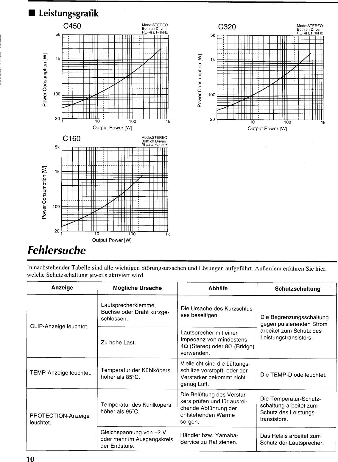 Page 11 of 11 - Yamaha  C450 C320 C160 Owner's Manual C450G