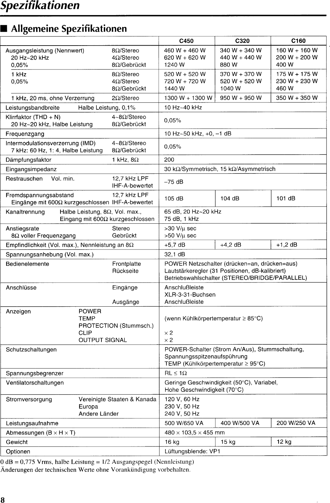 Page 9 of 11 - Yamaha  C450 C320 C160 Owner's Manual C450G