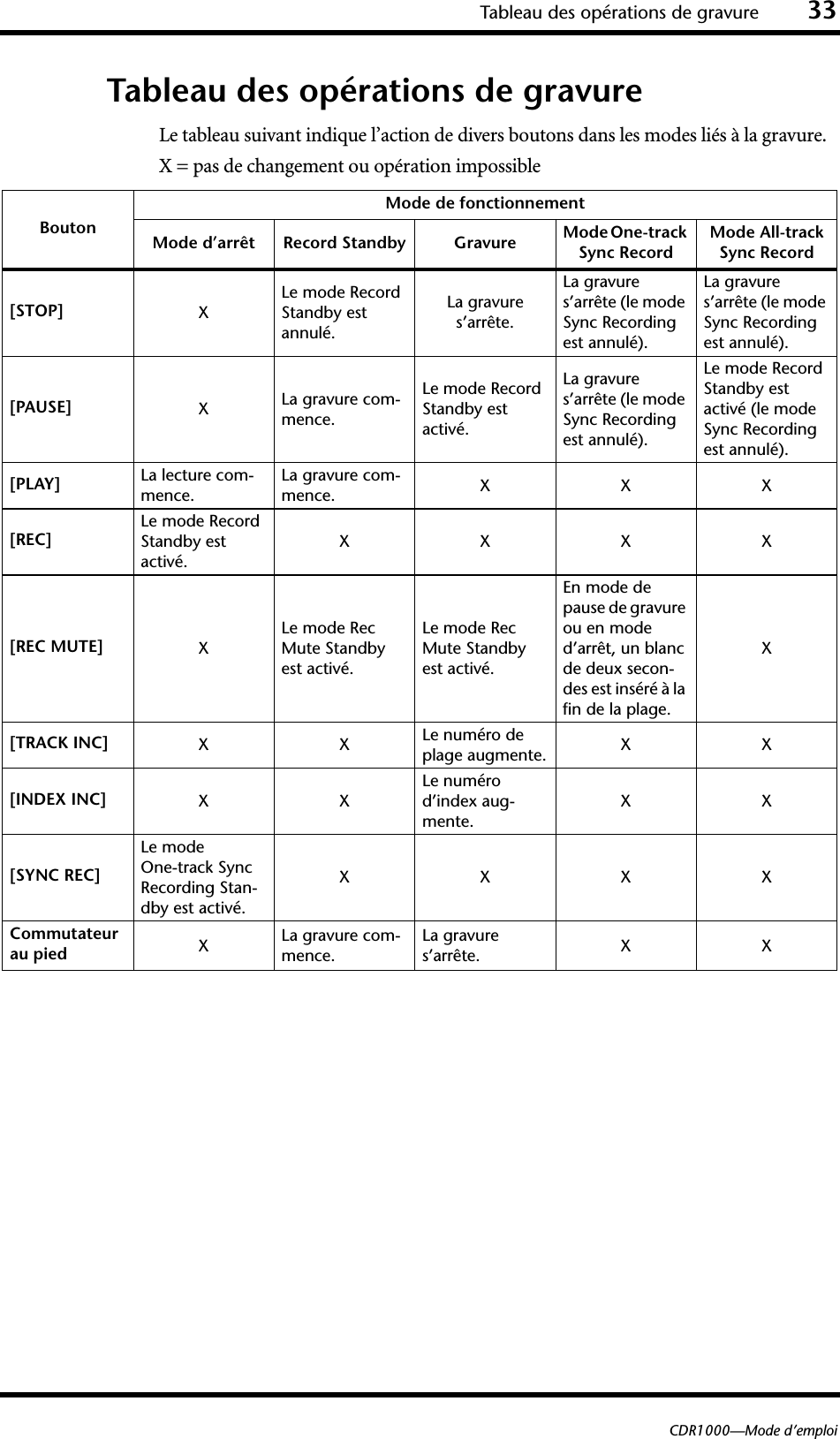 yamaha cdr1000 f cdr1000 owner s manual cdr1000f usermanual wiki