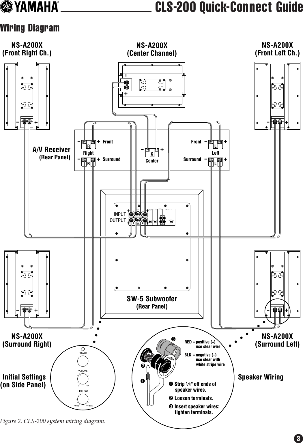 Page 3 of 4 - Yamaha CLS-200 Quick Connect Rev1 Connection Diagram CLS200QC