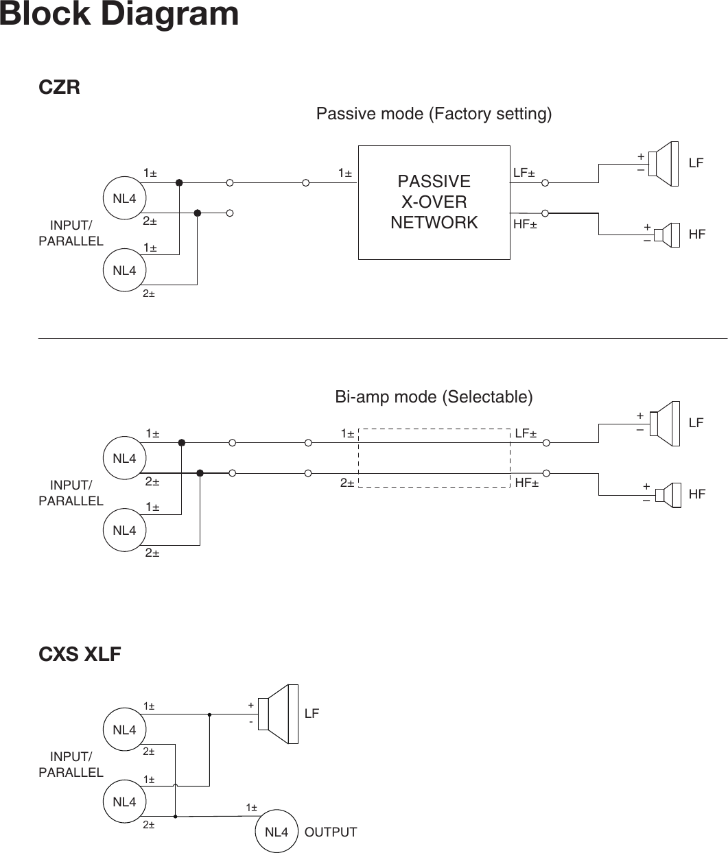 Page 1 of 1 - Yamaha CZR / CXS XLF Block Diagram Series Diagrams