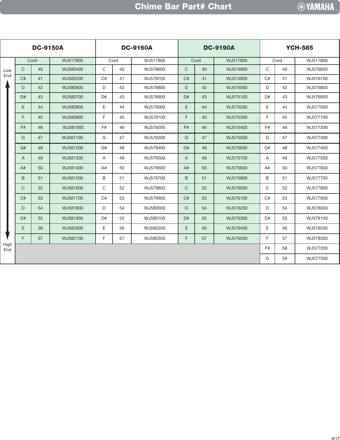 Page 1 of 1 - Yamaha  Chime Bar Part# Chart Part