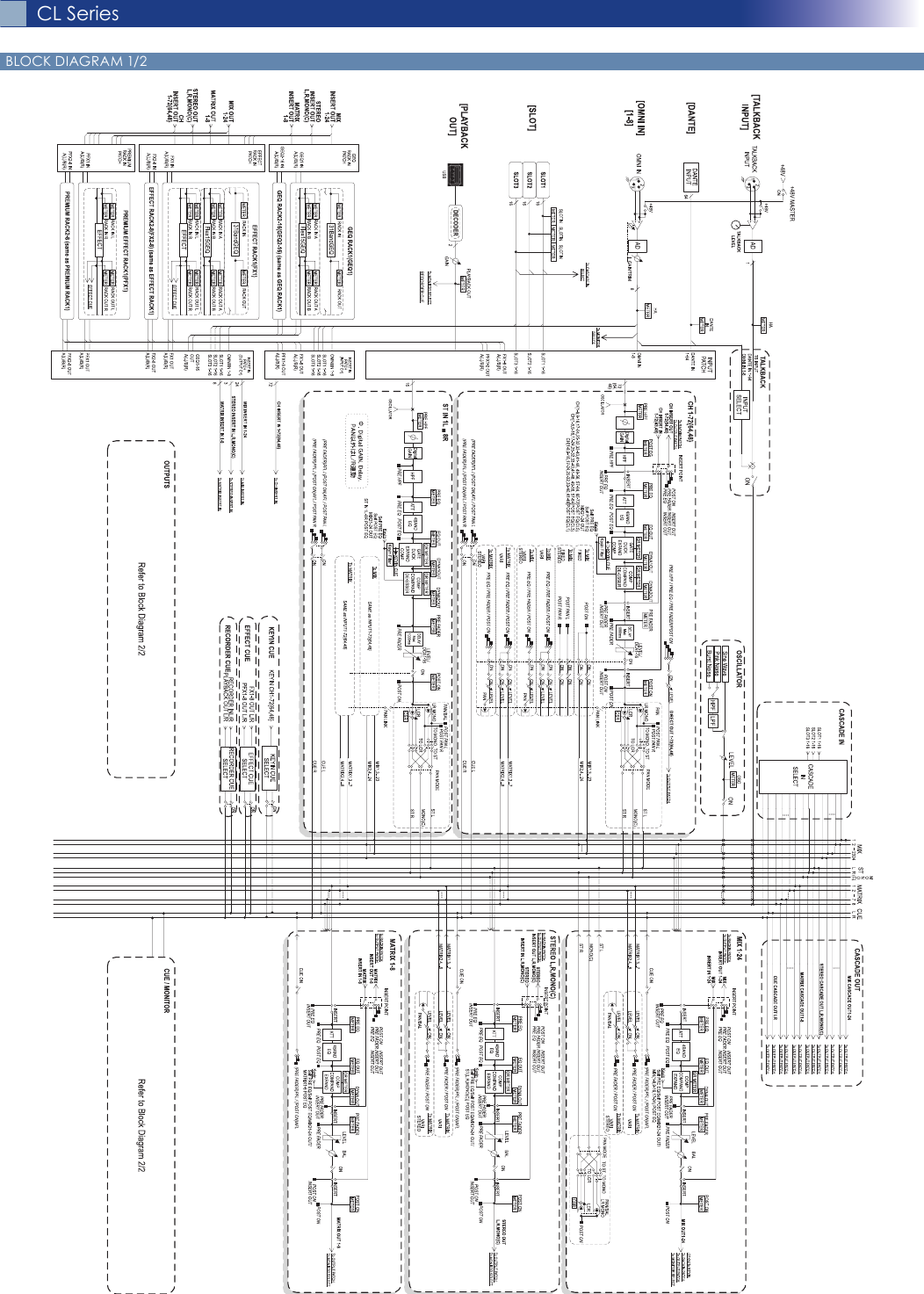 Page 4 of 5 - Yamaha Cl5-Cl3-Cl1-Data-Sheet 名称未設定-1  Yamaha-cl5-cl3-cl1-data-sheet