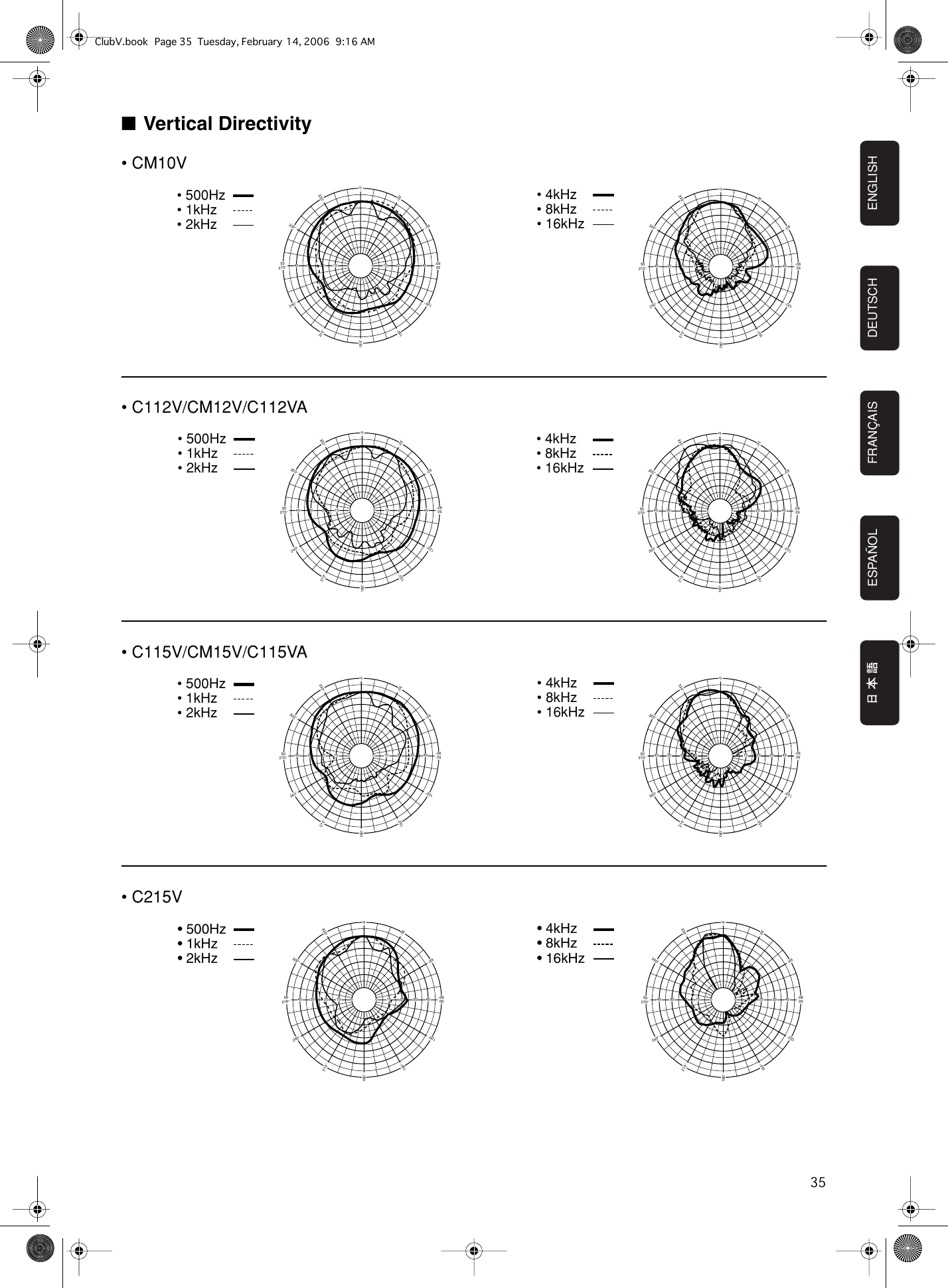 Page 10 of 11 - Yamaha Club-Series-Vc-Owners-Manual C112V/C115V/C215V/CM10V/CM12V/CM15V/C112VA/C115VA/CW115V/Cw118V/CW218V Owner's Manual  Yamaha-club-series-vc-owners-manual