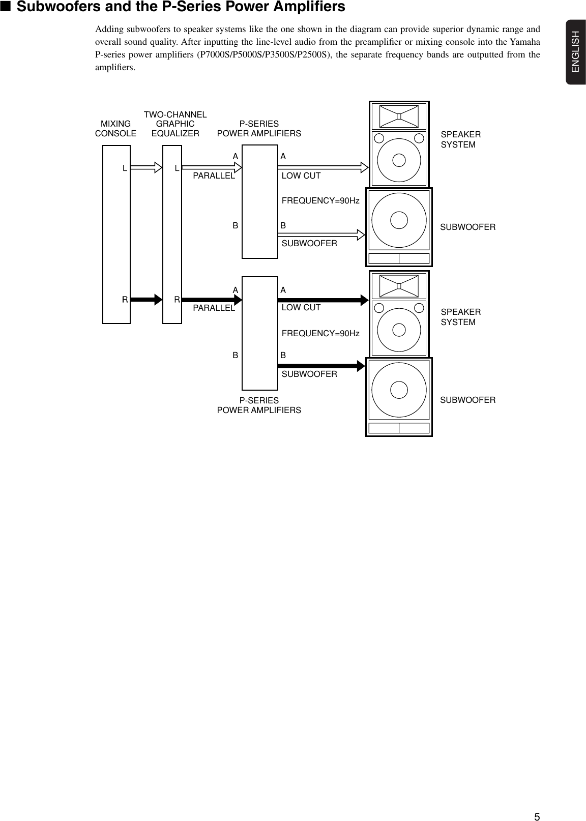 Page 5 of 11 - Yamaha Club-Series-Vc-Owners-Manual C112V/C115V/C215V/CM10V/CM12V/CM15V/C112VA/C115VA/CW115V/Cw118V/CW218V Owner's Manual  Yamaha-club-series-vc-owners-manual