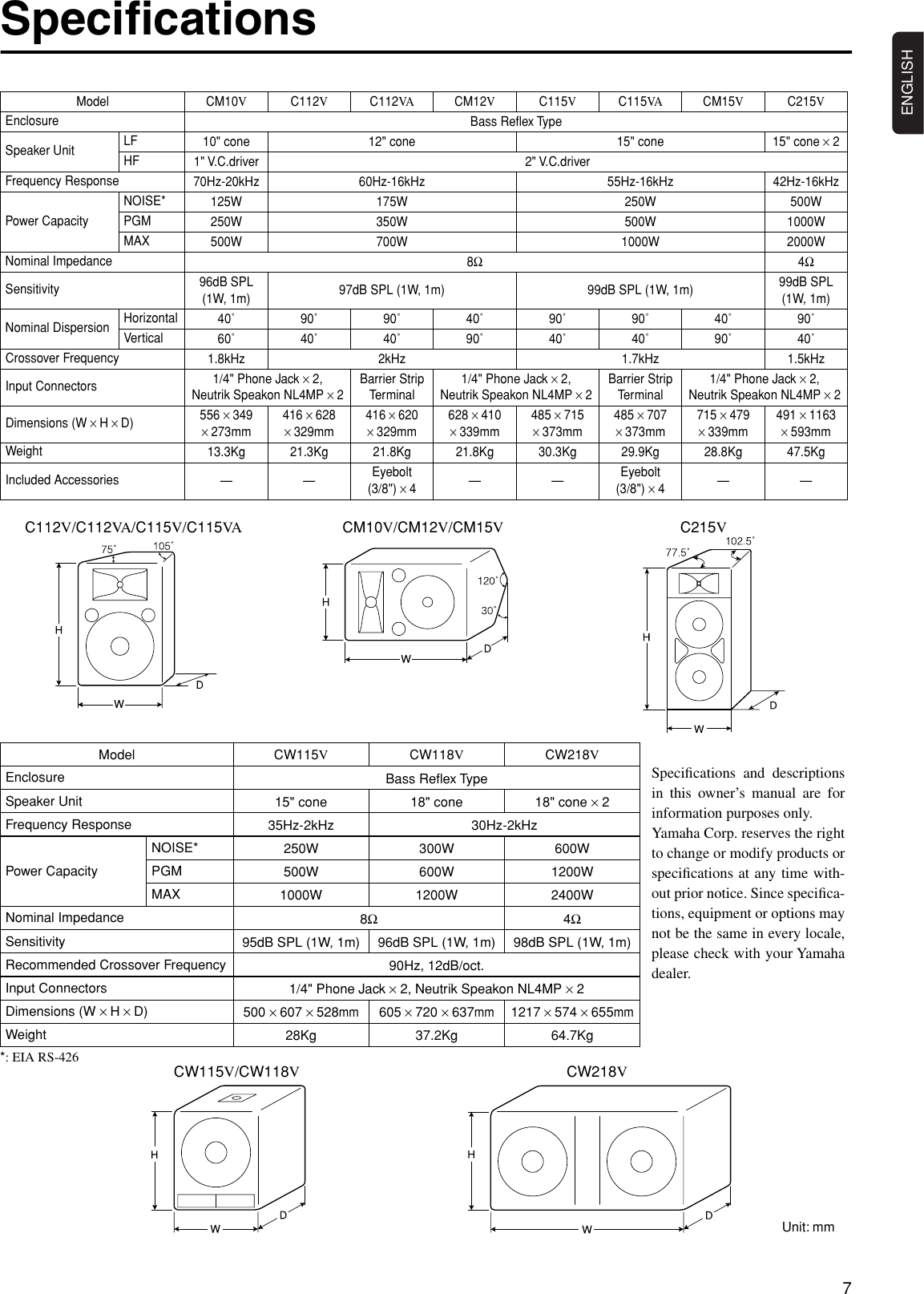 Page 7 of 11 - Yamaha Club-Series-Vc-Owners-Manual C112V/C115V/C215V/CM10V/CM12V/CM15V/C112VA/C115VA/CW115V/Cw118V/CW218V Owner's Manual  Yamaha-club-series-vc-owners-manual