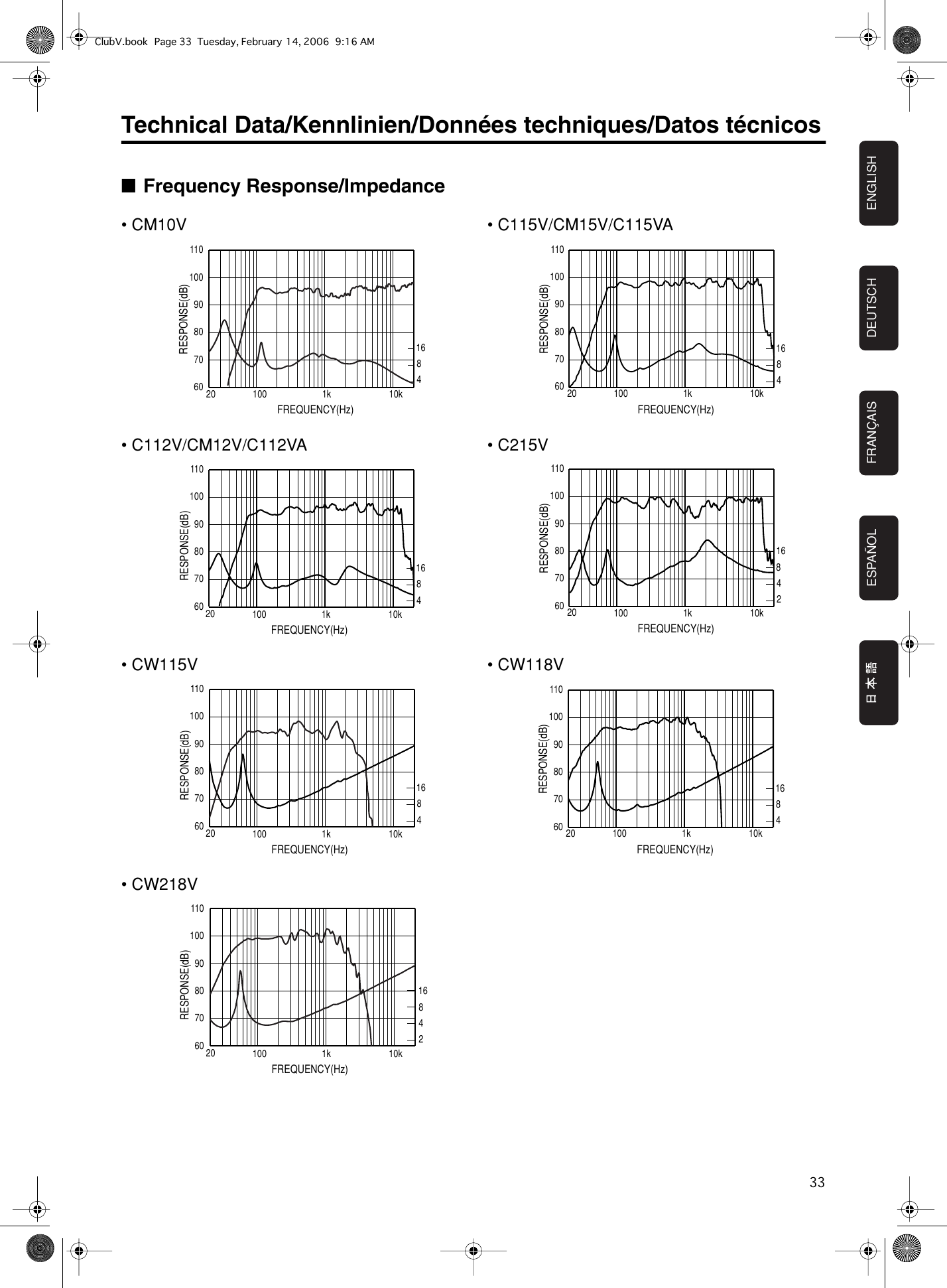 Page 8 of 11 - Yamaha Club-Series-Vc-Owners-Manual C112V/C115V/C215V/CM10V/CM12V/CM15V/C112VA/C115VA/CW115V/Cw118V/CW218V Owner's Manual  Yamaha-club-series-vc-owners-manual