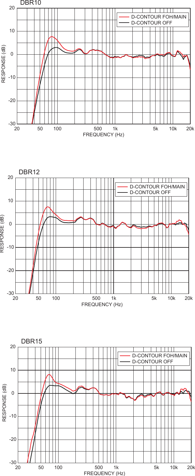 Page 1 of 1 - Yamaha DBR_Frequency Response DBR Frequency
