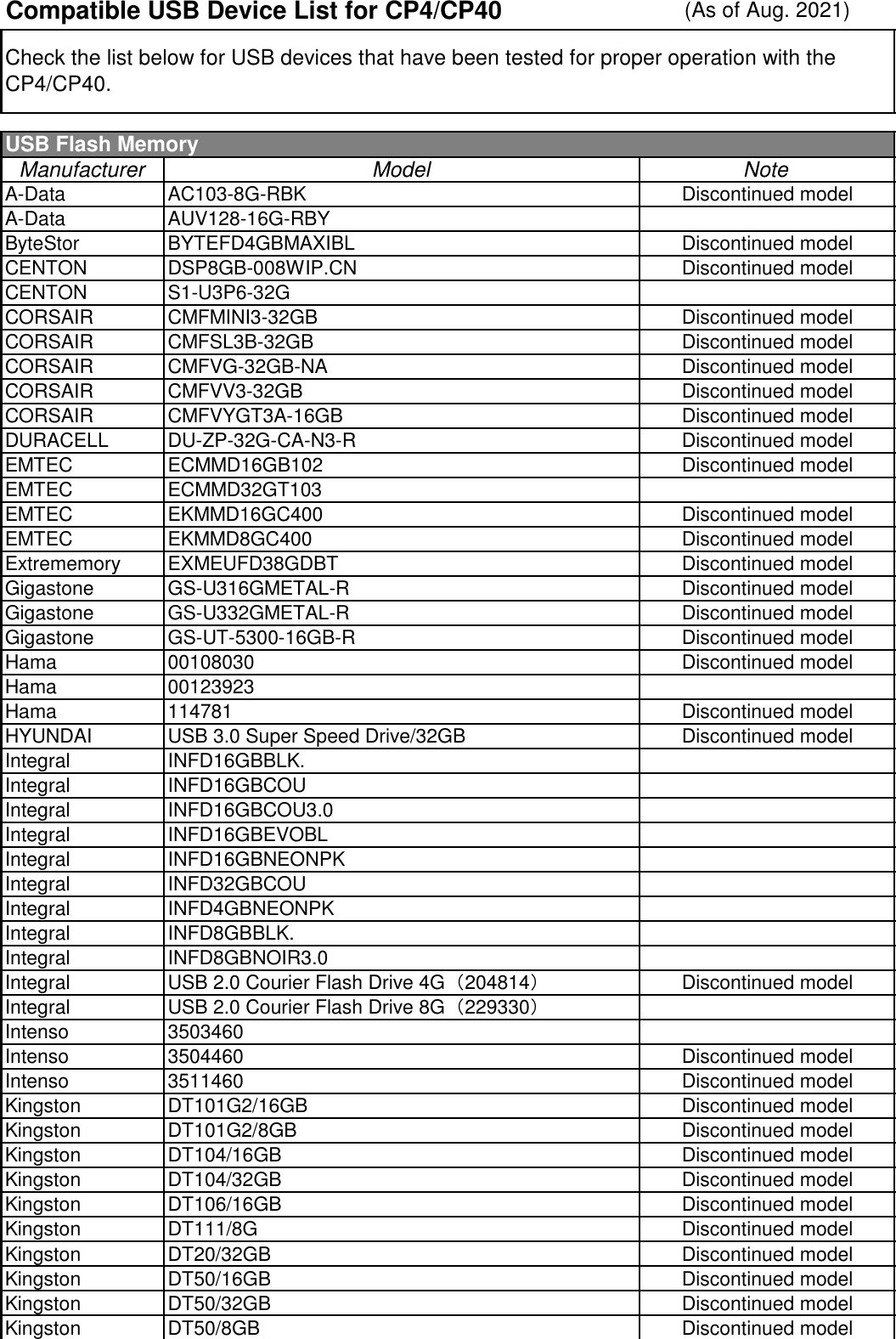 Page 1 of 4 - Yamaha  Compatible Device List For CP4/CP40 STAGE DE En CP440