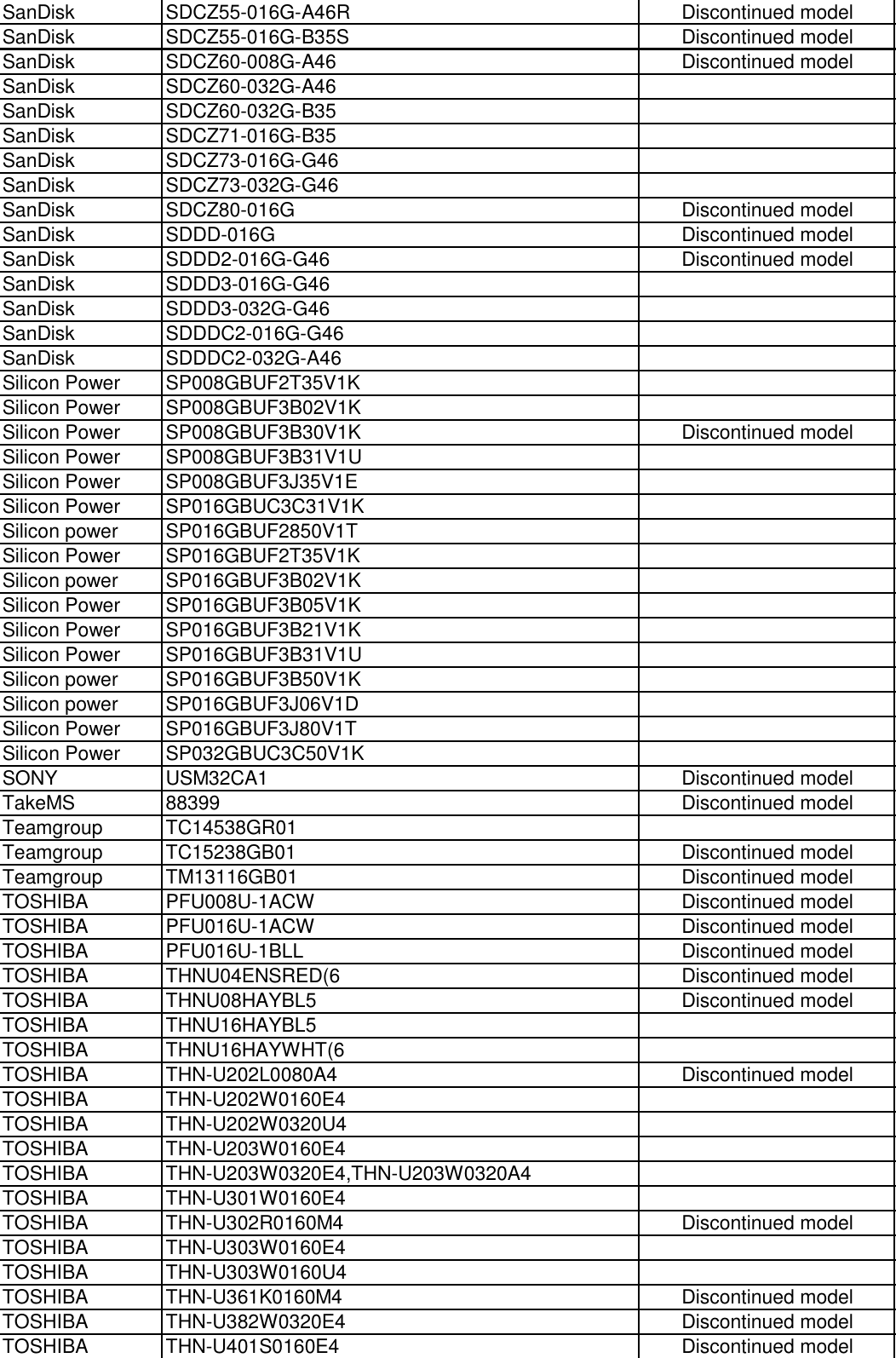 Page 3 of 4 - Yamaha  Compatible Device List For CP4/CP40 STAGE DE En CP440