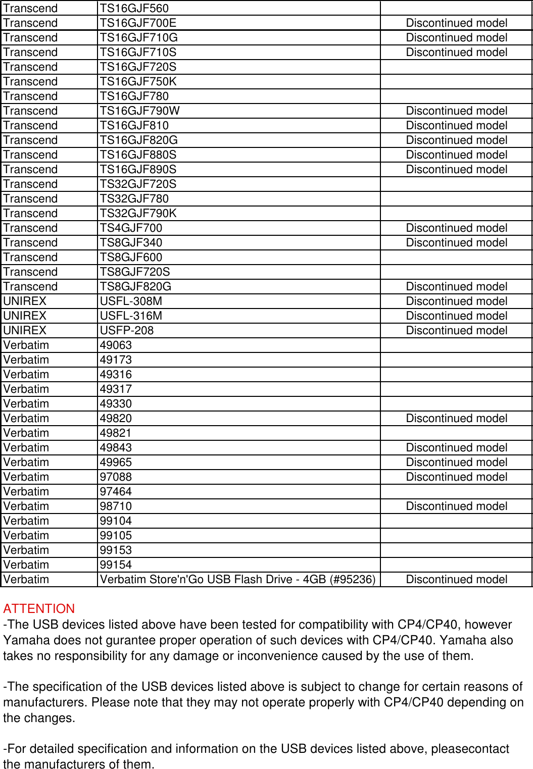 Yamaha Compatible Device List For CP4/CP40 STAGE DE En CP440