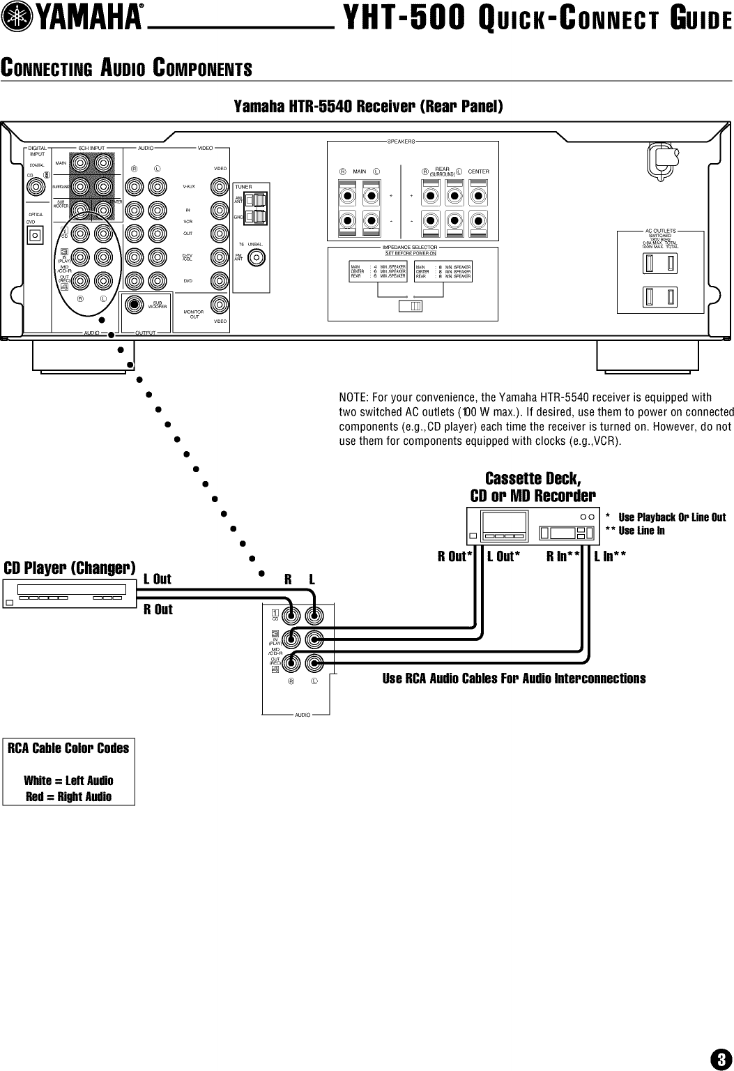 Page 3 of 11 - Yamaha DV-S5450 User Manual  DVD PLAYER - Manuals And Guides L0209156