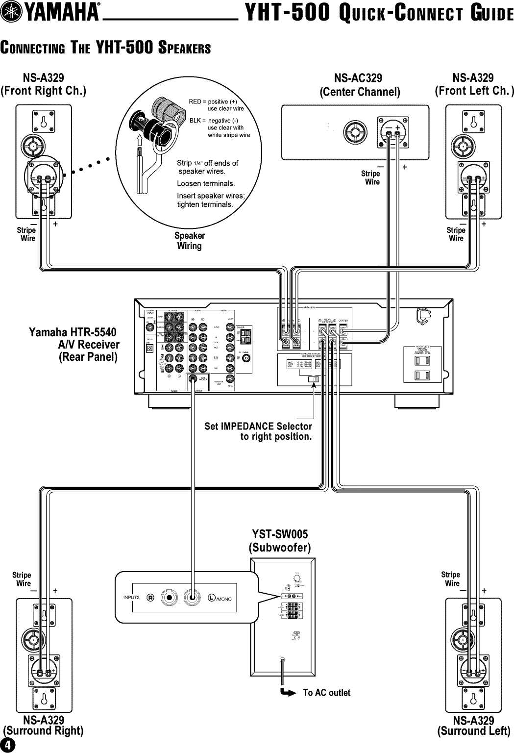 Page 4 of 11 - Yamaha DV-S5450 User Manual  DVD PLAYER - Manuals And Guides L0209156