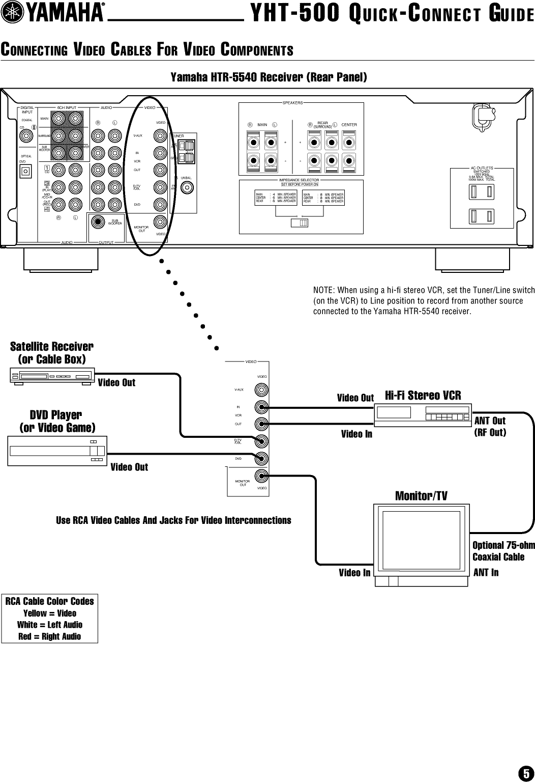 Page 5 of 11 - Yamaha DV-S5450 User Manual  DVD PLAYER - Manuals And Guides L0209156