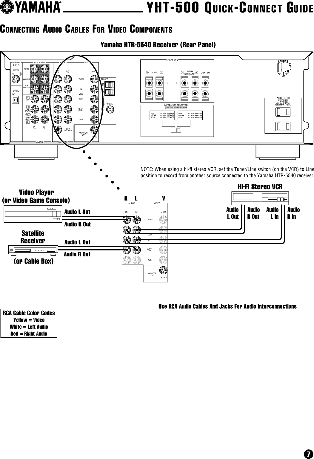 Page 7 of 11 - Yamaha DV-S5450 User Manual  DVD PLAYER - Manuals And Guides L0209156
