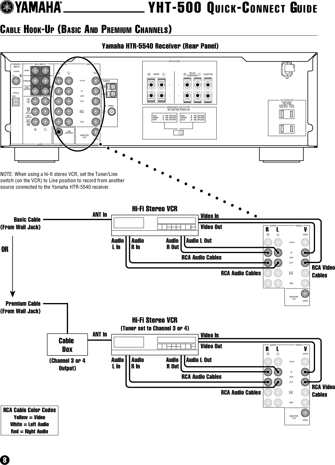 Page 8 of 11 - Yamaha DV-S5450 User Manual  DVD PLAYER - Manuals And Guides L0209156