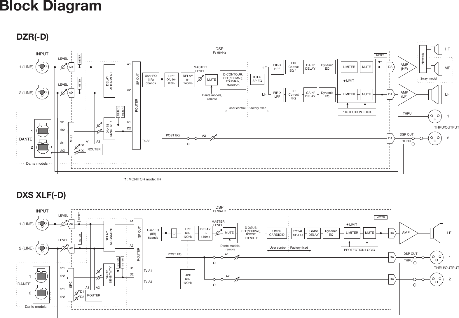 Page 1 of 1 - Yamaha DZR / DXS XLF Block Diagram Series Diagrams