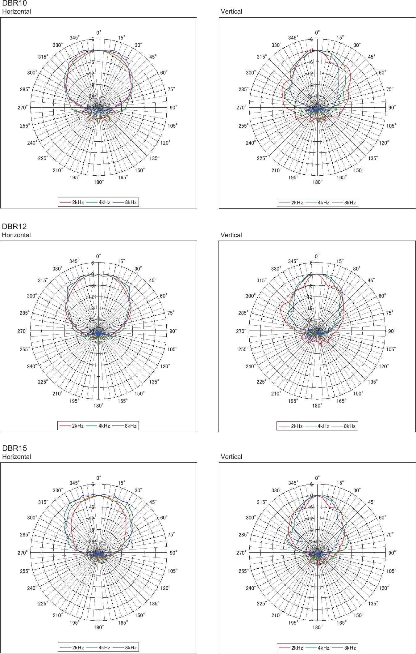 Page 1 of 1 - Yamaha Dbr-Polar-Pattern-Reference-Guide DBR_Polar_pattern  Yamaha-dbr-polar-pattern-reference-guide