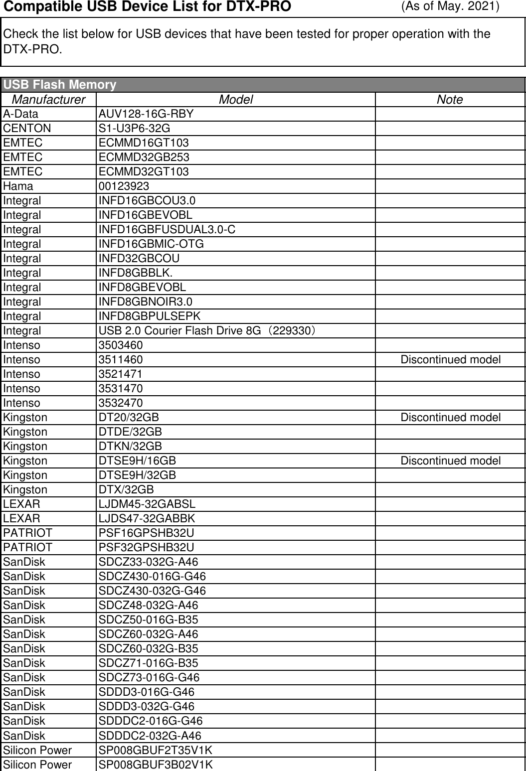 Page 1 of 3 - Yamaha  Compatible Device List For DTX-PRO ED En DTXPRO