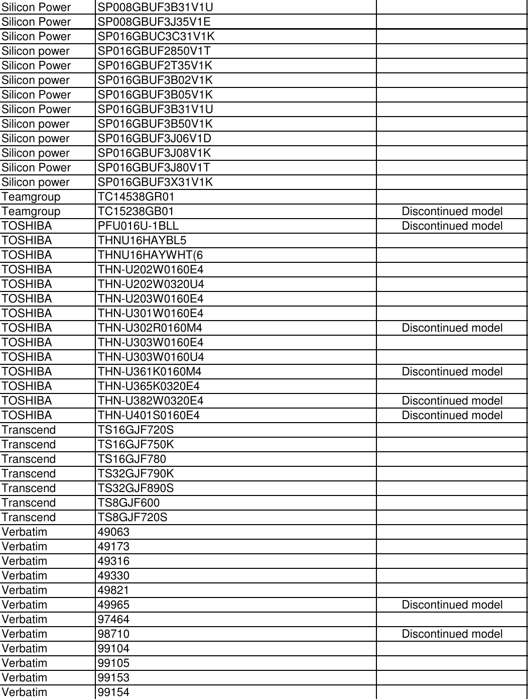 Page 2 of 3 - Yamaha  Compatible Device List For DTX-PRO ED En DTXPRO