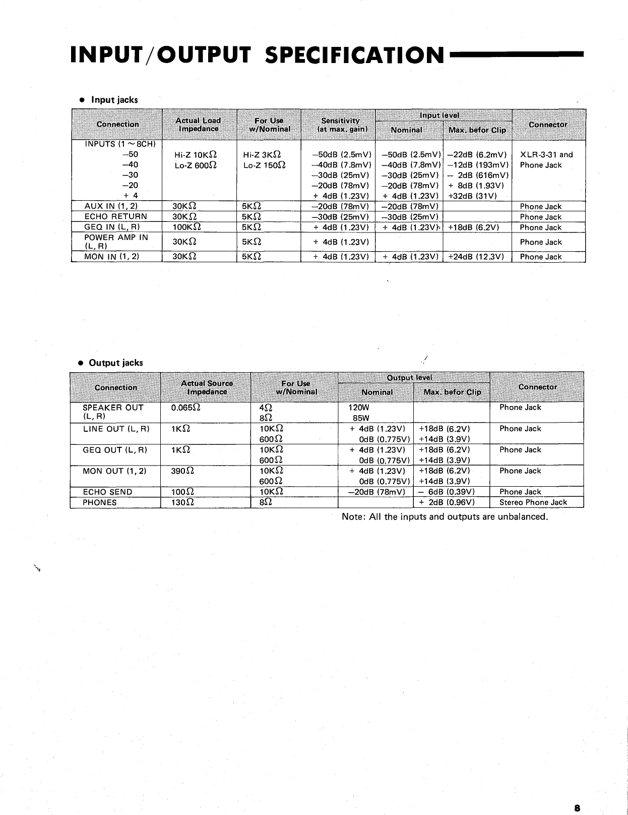 Page 9 of 12 - Yamaha  EM-200 Owner's Manual (Image) EM200 En Om