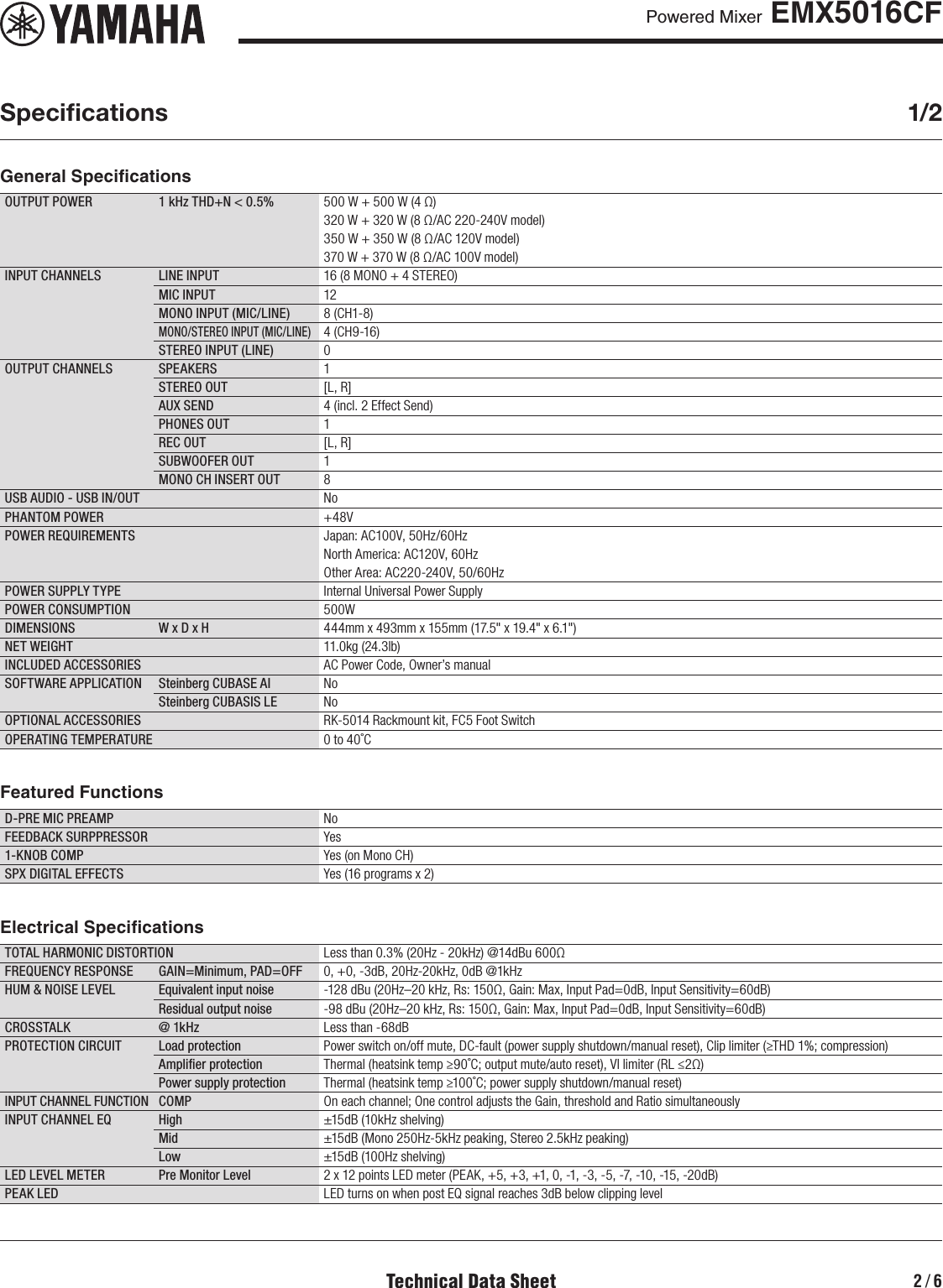 Yamaha EMX5016CF Data Sheet (EMX5016CF) Datasheet