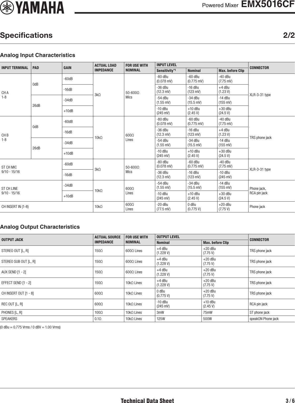 Yamaha EMX5016CF Data Sheet (EMX5016CF) Datasheet