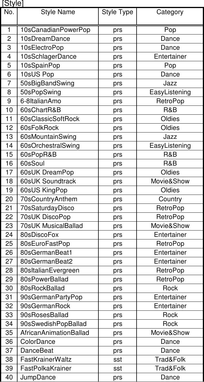 Page 3 of 5 - Yamaha GenosV2.0 Superior Pack GENOS V2.0 List V2Pack Data