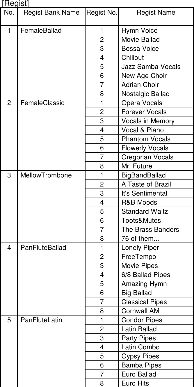 Page 5 of 5 - Yamaha GenosV2.0 Superior Pack GENOS V2.0 List V2Pack Data