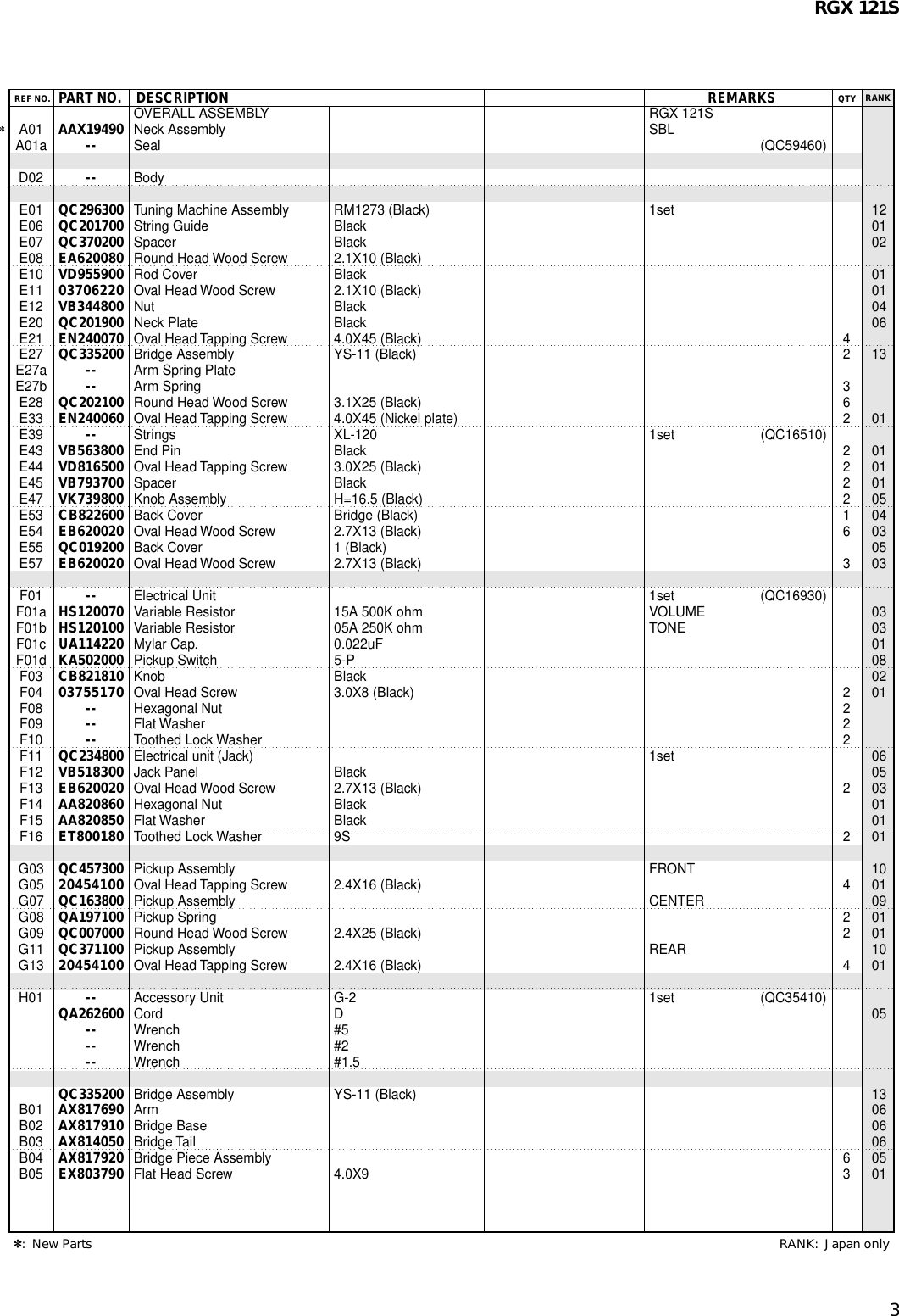 Page 3 of 5 - Yamaha Guitar-Electric-Guitar-Users-Manual RGX 121S Yamaha-guitar-electric-guitar-users-manual