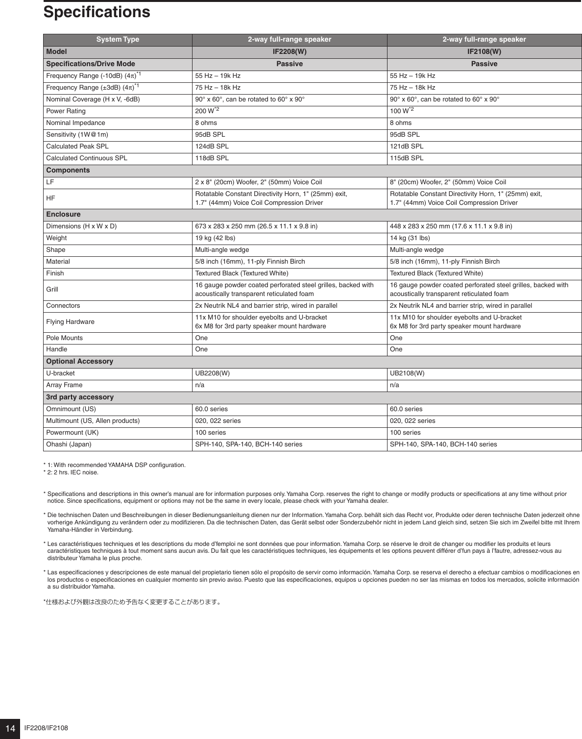 Page 5 of 7 - Yamaha If2108W-Owners-Manual IF2108/2208_J  Yamaha-if2108w-owners-manual