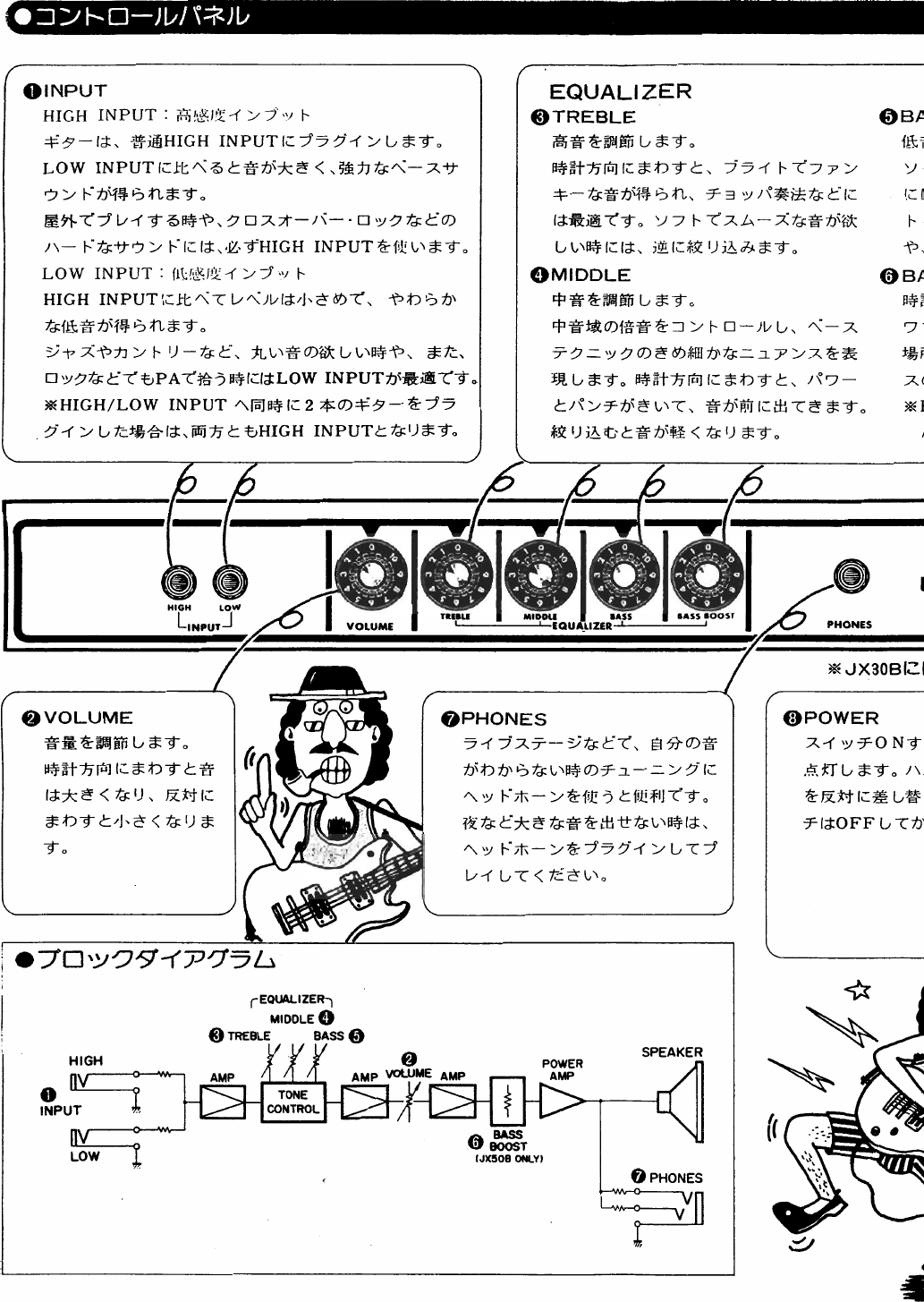 Page 2 of 6 - Yamaha Jx30B-Specification-Sheet  Yamaha-jx30b-specification-sheet