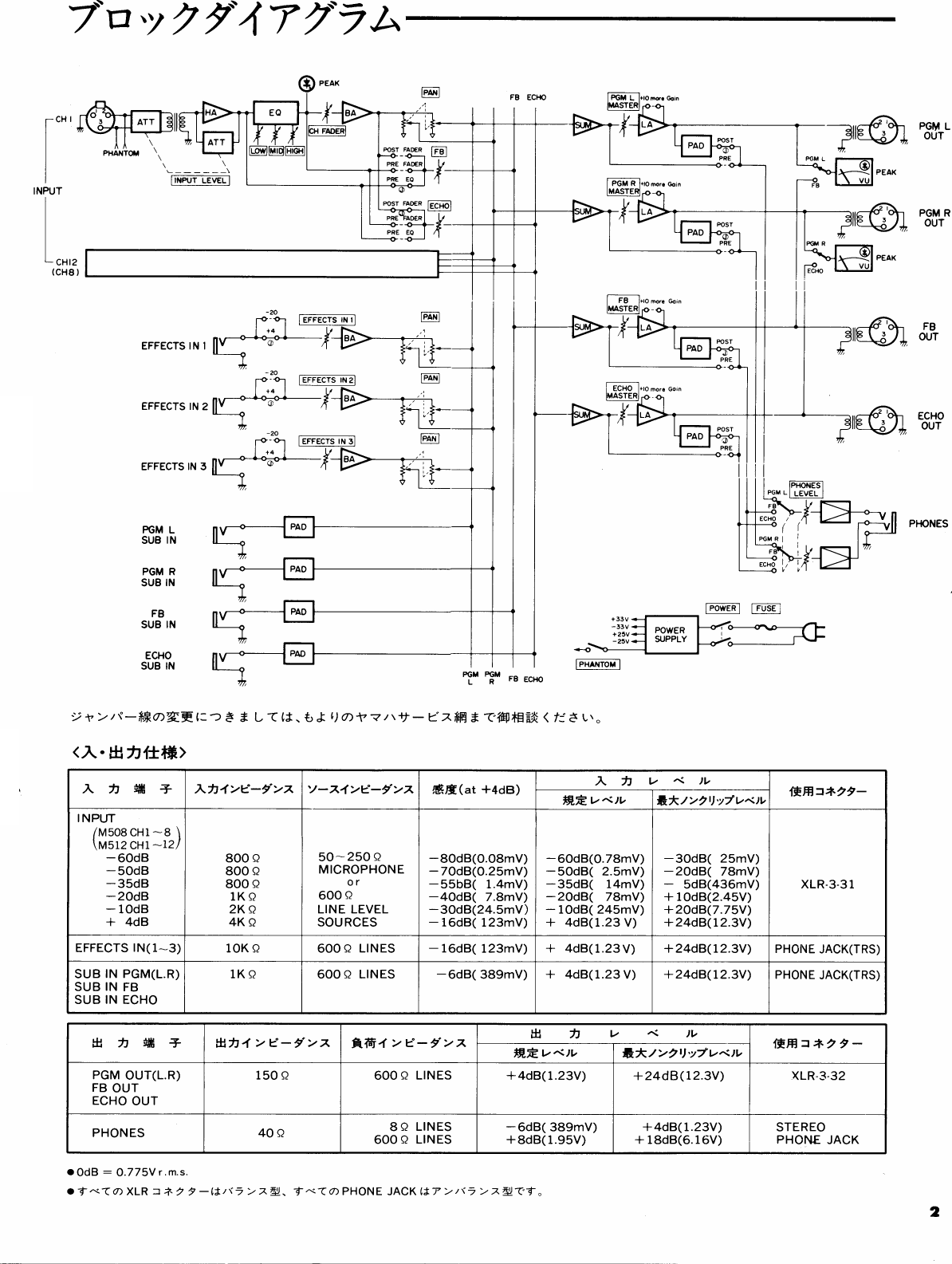Page 3 of 8 - Yamaha  M508 M512 取扱説明書 M512J