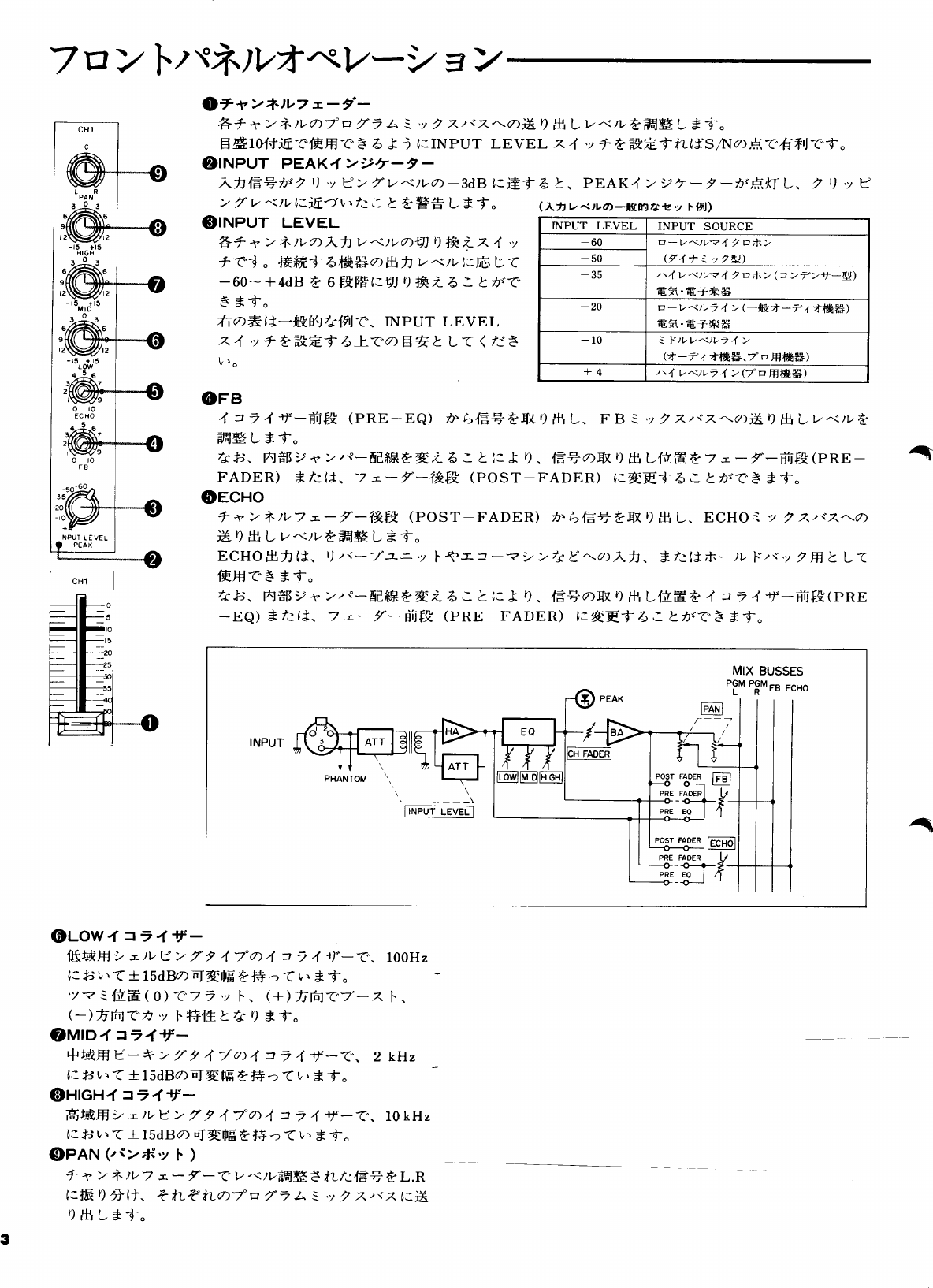 Page 4 of 8 - Yamaha  M508 M512 取扱説明書 M512J