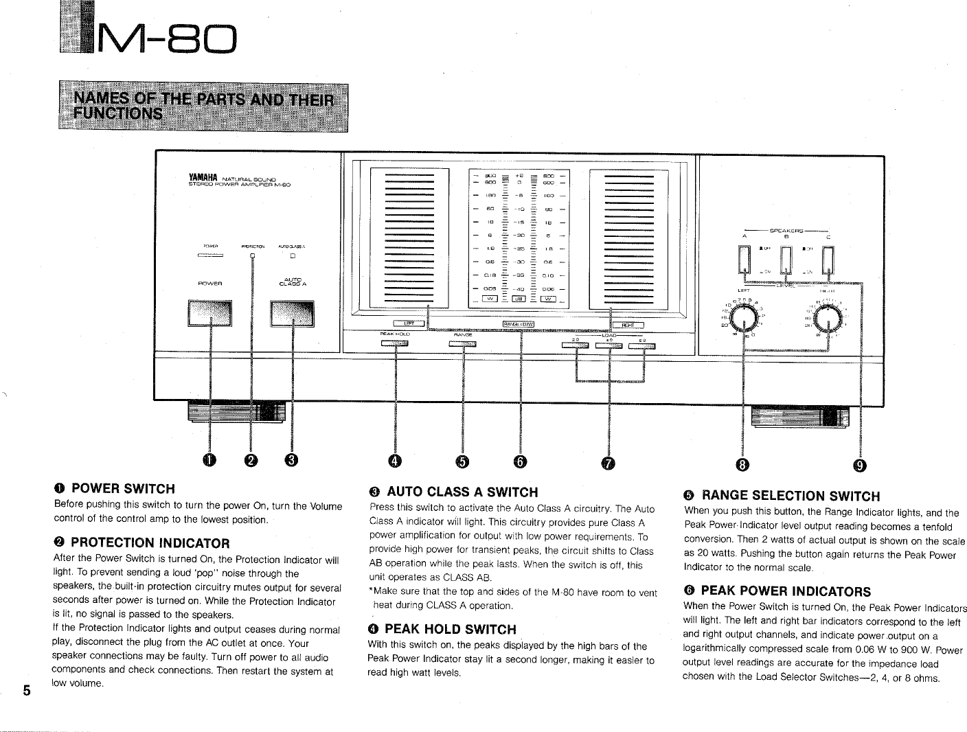 Names of the parts and their functions