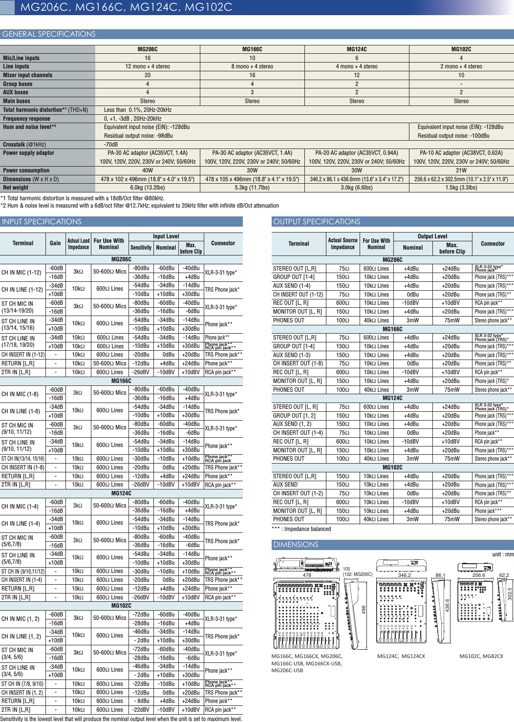 Page 2 of 2 - Yamaha 名称未設定-1 Data Sheet (MG206C, MG166C, MG124C, MG102C) MG206C-102C Datasheet