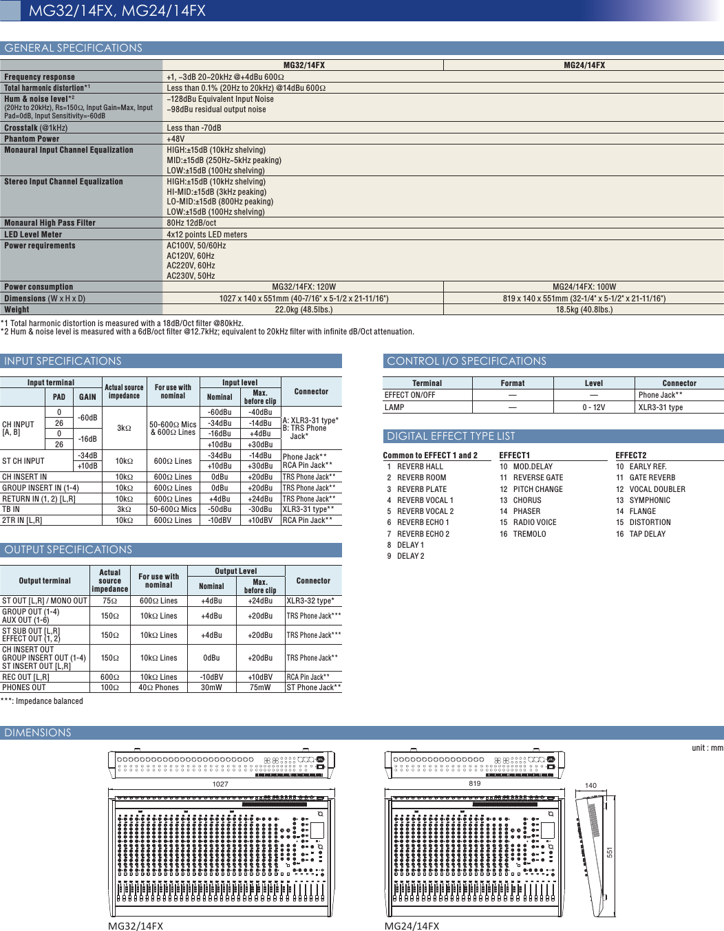 Yamaha 名称未設定 1 Data Sheet (MG32/14FX, MG24/14FX) MG32 14FX 24 Datasheet