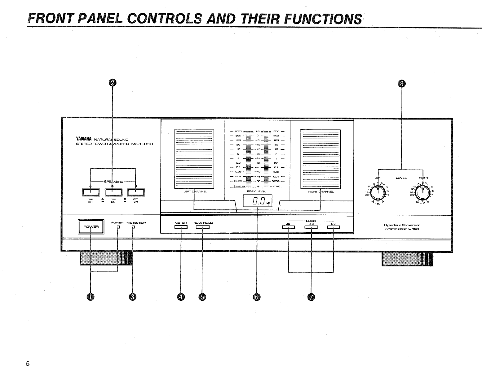 Page 6 of 12 - Yamaha .橡.ページ) MX-1000 OWNER'S MANUAL MX-1000U