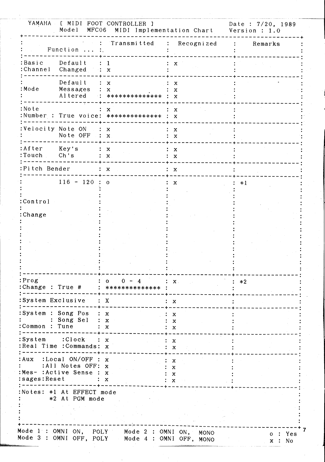 Page 7 of 8 - Yamaha Mfc06-Operation-Manual  Yamaha-mfc06-operation-manual