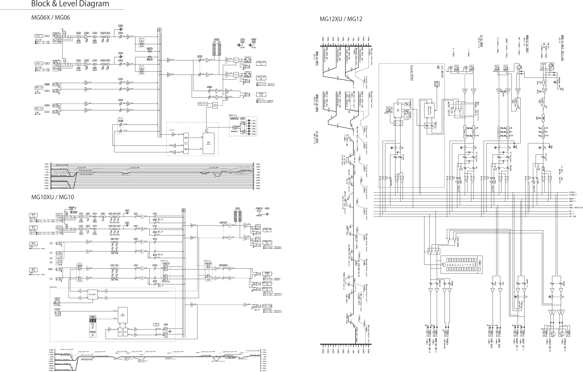 Mg124cx yamaha схема