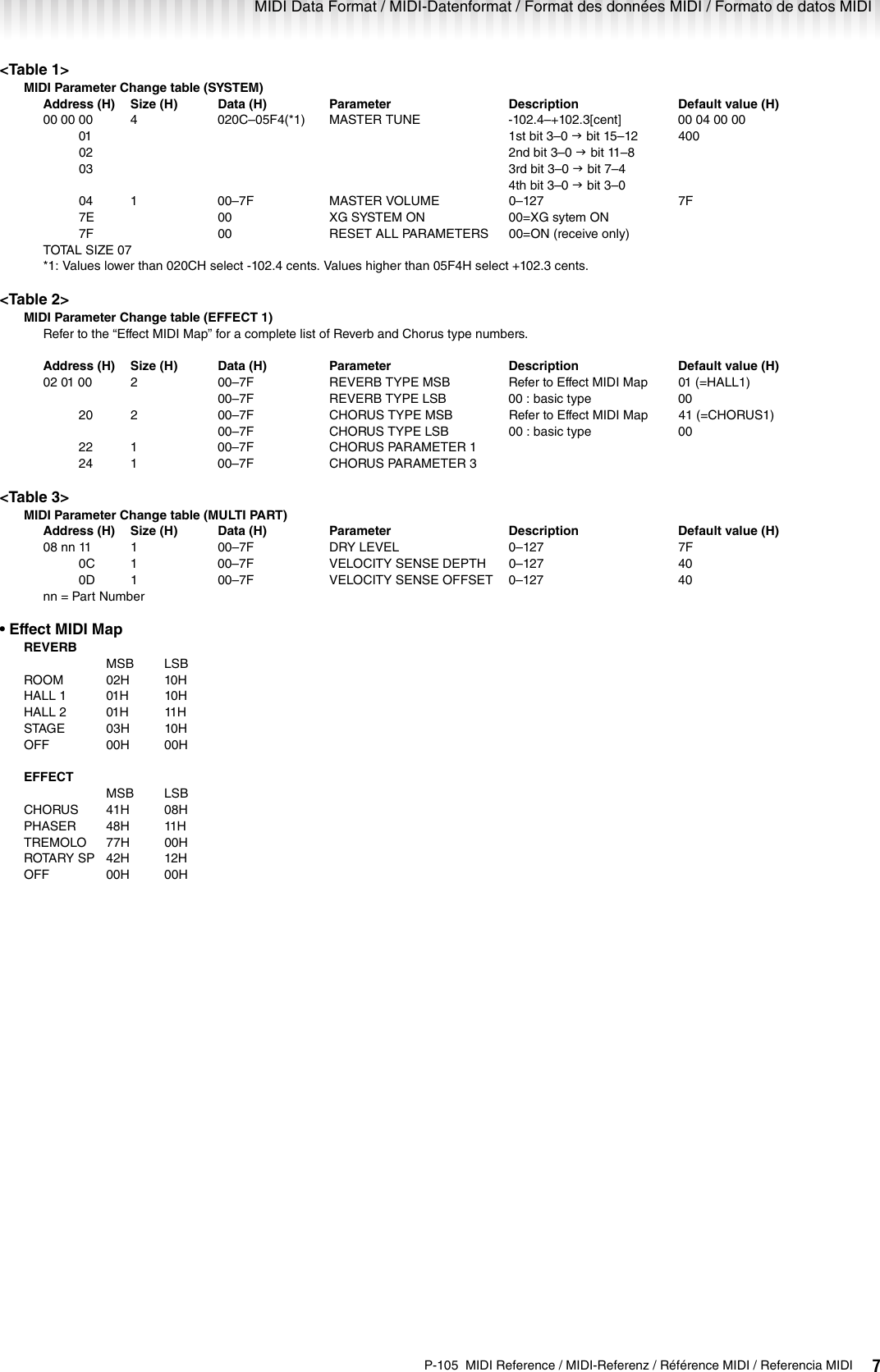 Page 7 of 8 - Yamaha P-105-Users-Manual P-105 MIDI Reference  Yamaha-p-105-users-manual