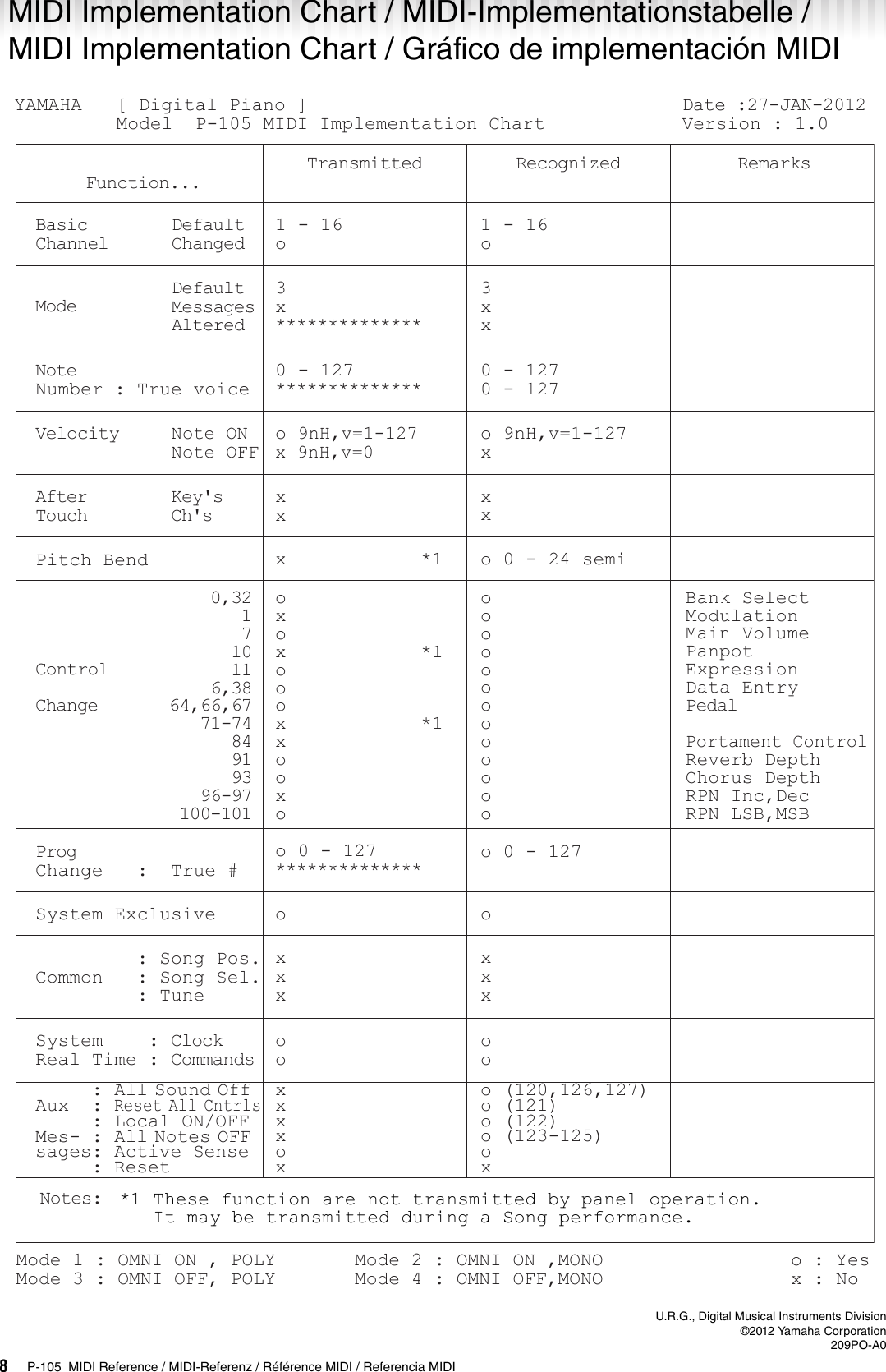 Page 8 of 8 - Yamaha P-105-Users-Manual P-105 MIDI Reference  Yamaha-p-105-users-manual