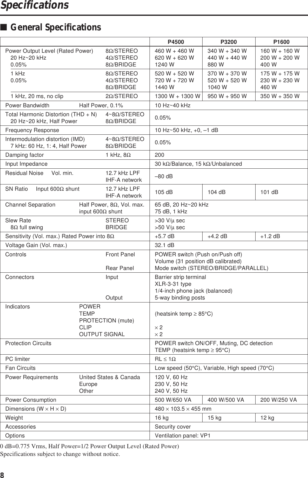 Page 10 of 12 - Yamaha P1600-Owners-Manual P4500/3200/1600_E O/M  Yamaha-p1600-owners-manual