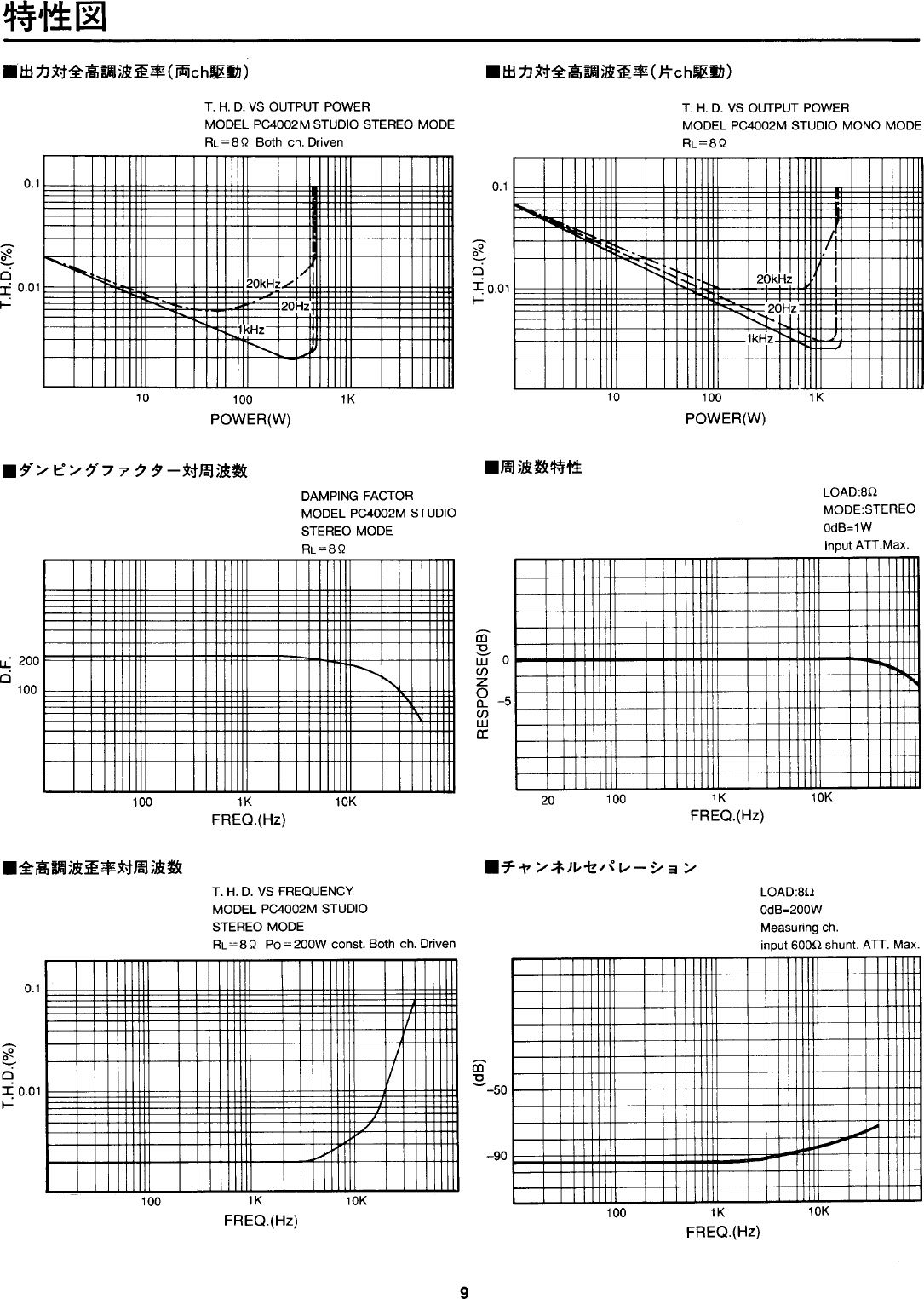 Page 10 of 12 - Yamaha  PC4002M STUDIO 取扱説明書 PC4002MSTUDIOJ