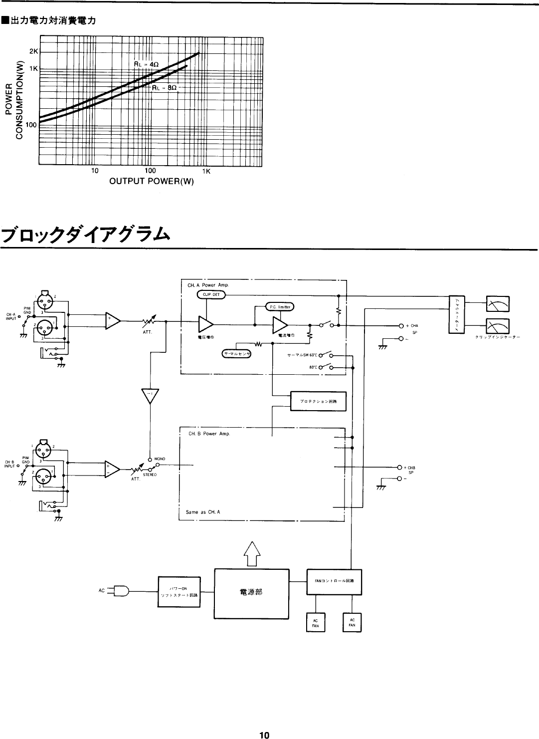 Page 11 of 12 - Yamaha  PC4002M STUDIO 取扱説明書 PC4002MSTUDIOJ