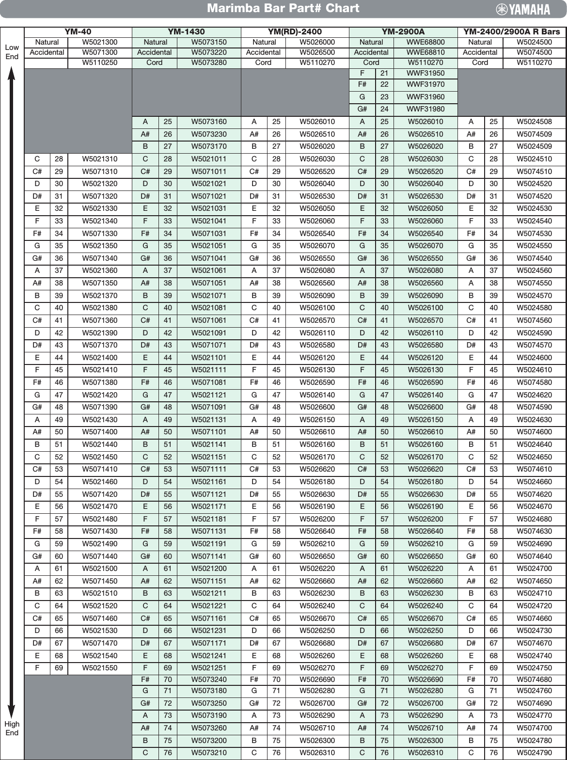 Page 1 of 2 - Yamaha  Bar Part Numbers For Mallet Marimbas PERC2908 Marimba Parts R1